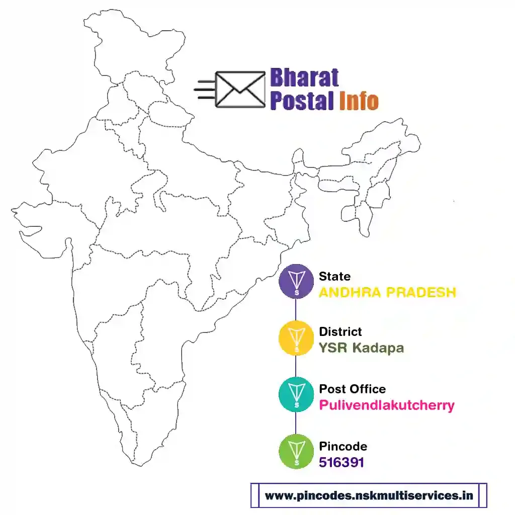 andhra pradesh-ysr kadapa-pulivendlakutcherry-516391